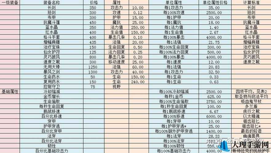 红石遗迹新兵短剑，属性效果与战斗价值深度解析