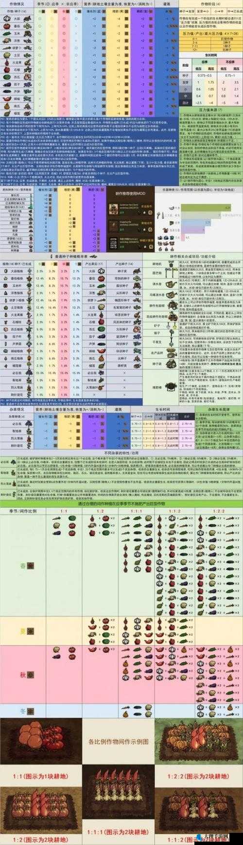 饥荒种子获取方法与代码属性全解析