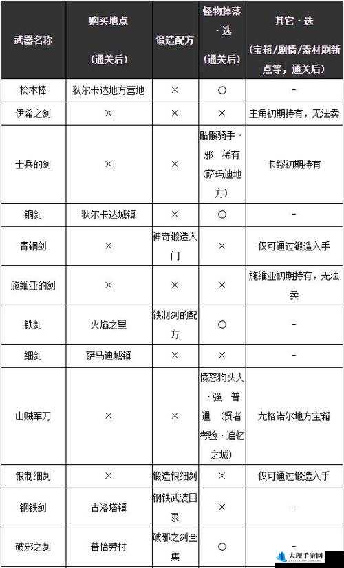 勇者斗恶龙英雄2，全面解析武器种类与精美图鉴