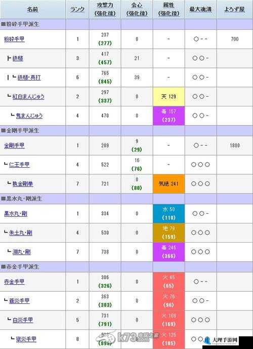 讨鬼传2全面解析，武魂与锁链升级路线指南